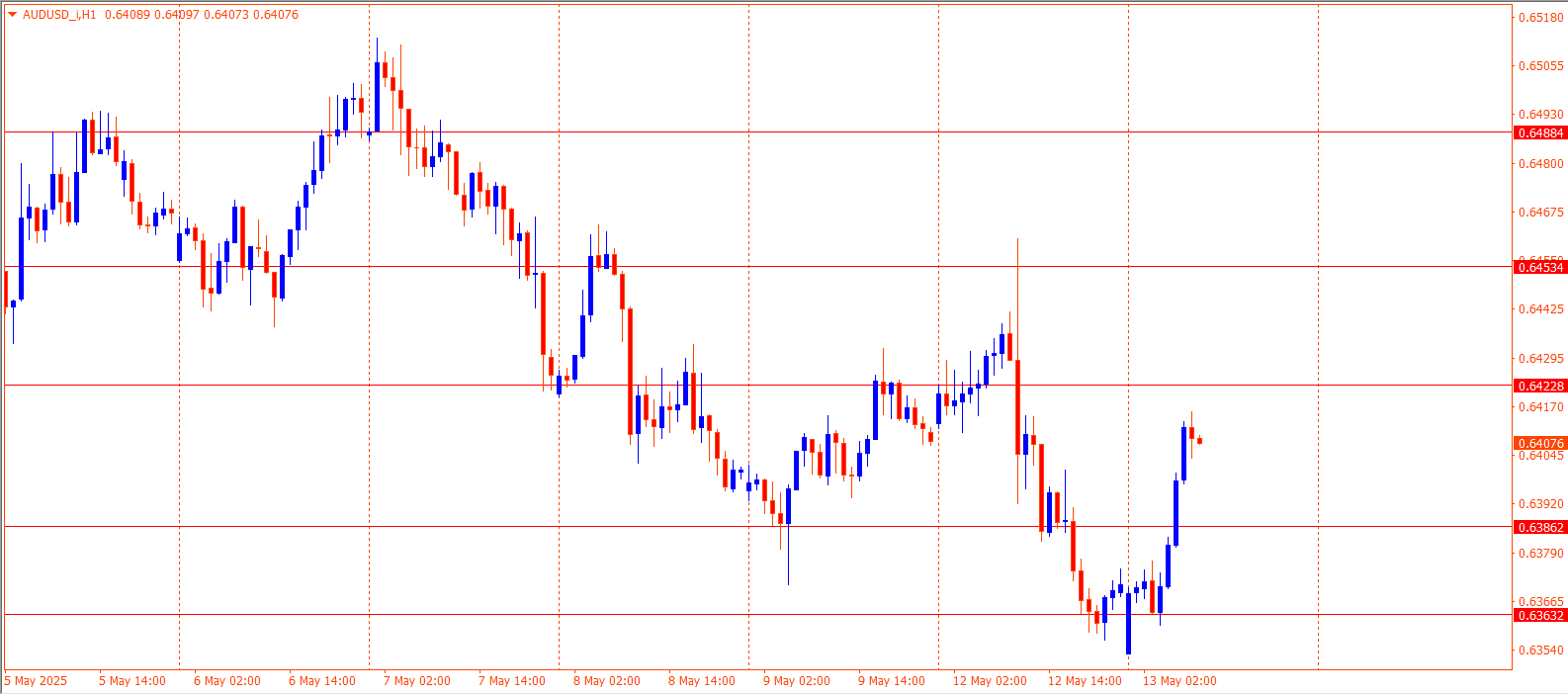 AUDUSD